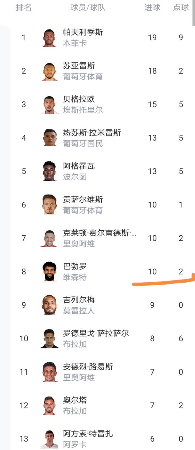 九游娱乐下载-包含赛前葡萄牙体育调整名单以备葡超，绝杀压哨环节打磨，震撼外界，医务组通报恢复的词条