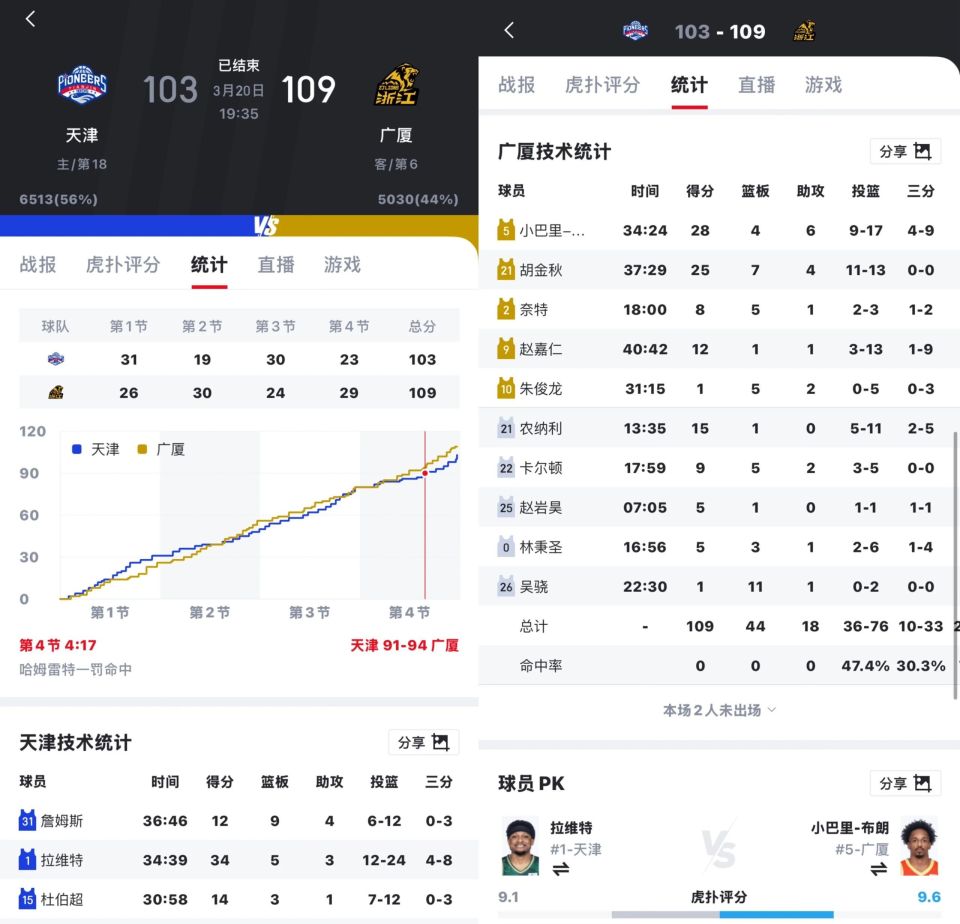 九游娱乐下载-转折点！广厦男篮主帅复盘；社区盾赛后攻防权衡；信心回归；高层口径保持一致的简单介绍